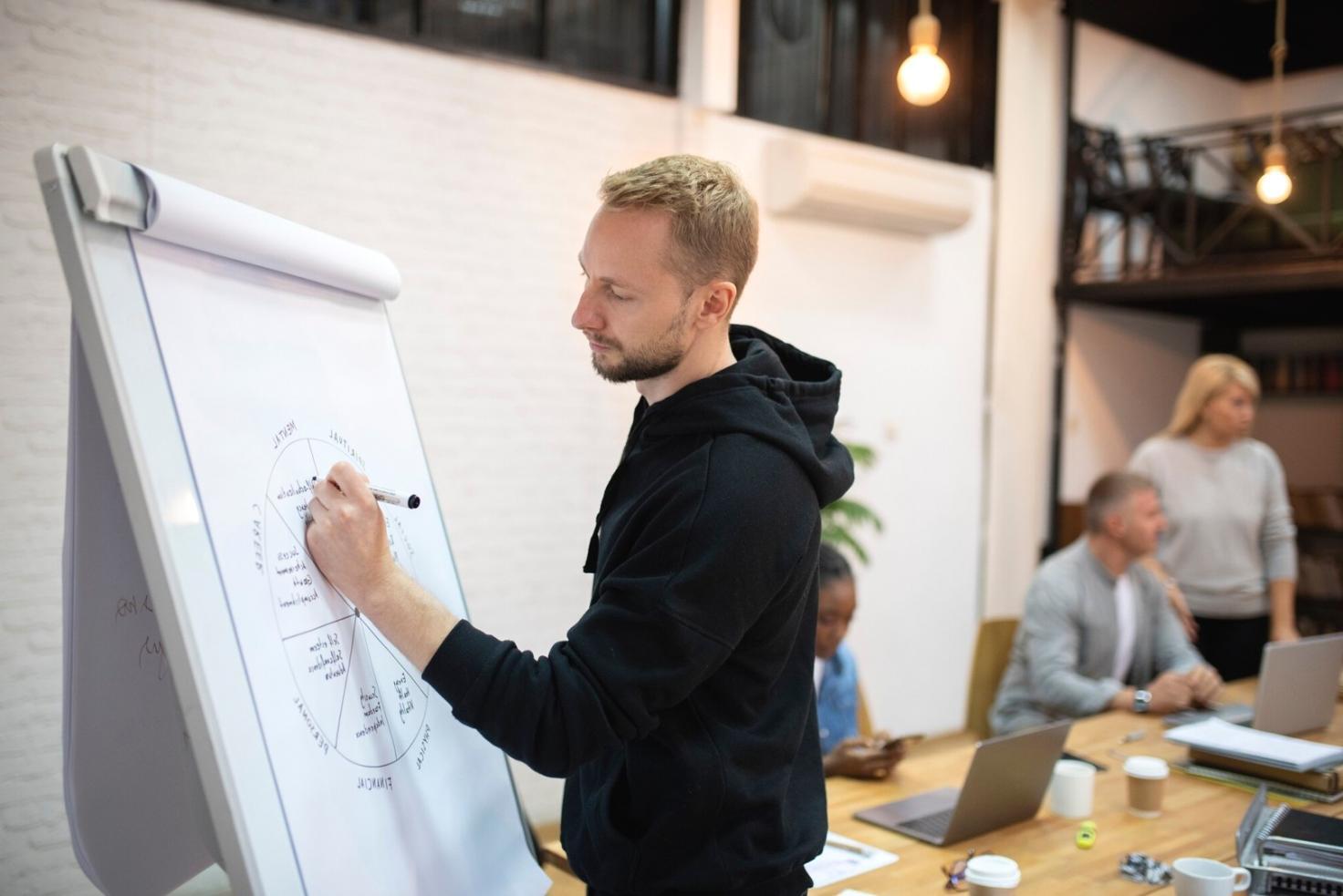 Finanzberatung und Investmentplanung